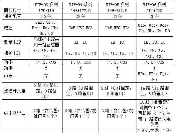 【微機保護裝置】選型必看