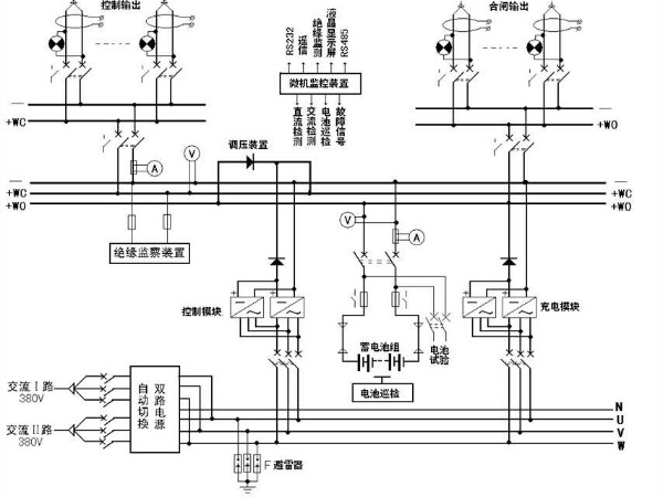 解析！變電站的心臟——直流屏